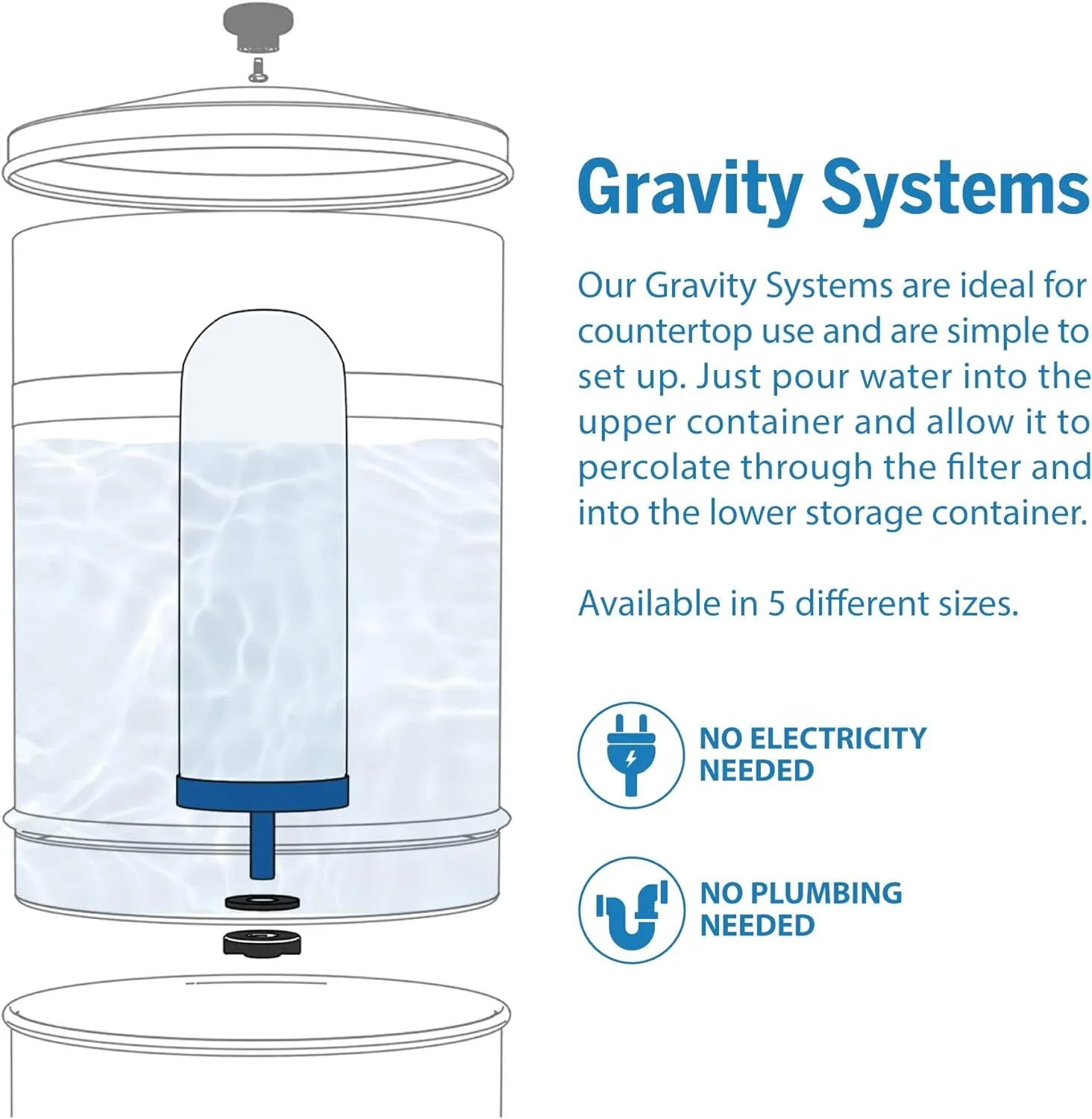 G-Series 7-Inch Gravity Filter Replacement 1-Pack - ® & Berkey® Gravity Water Filtration Systems Compatible - NSF-42 Certified