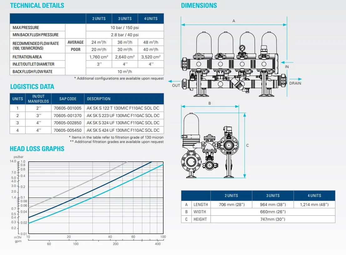 Netafim Spin Klin 50mm Dual Fully Automatic Self-Cleaning Disc Filters with 80mm PP Manifolds - 1760cm² (160-400LPM)