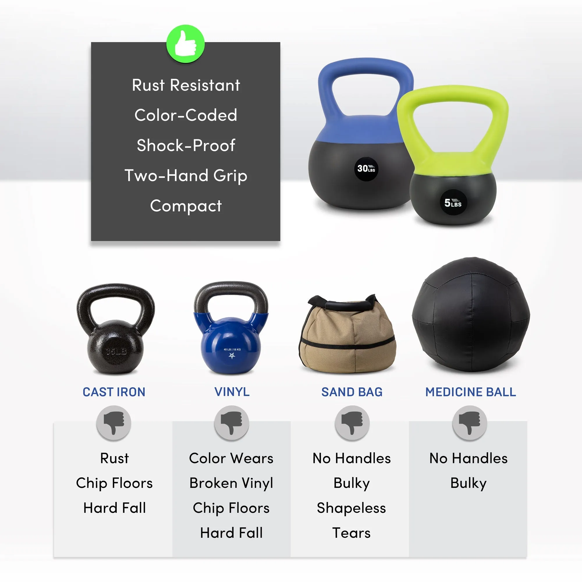 NonZero Gravity Iron Sand Soft Kettlebell 140lb Set