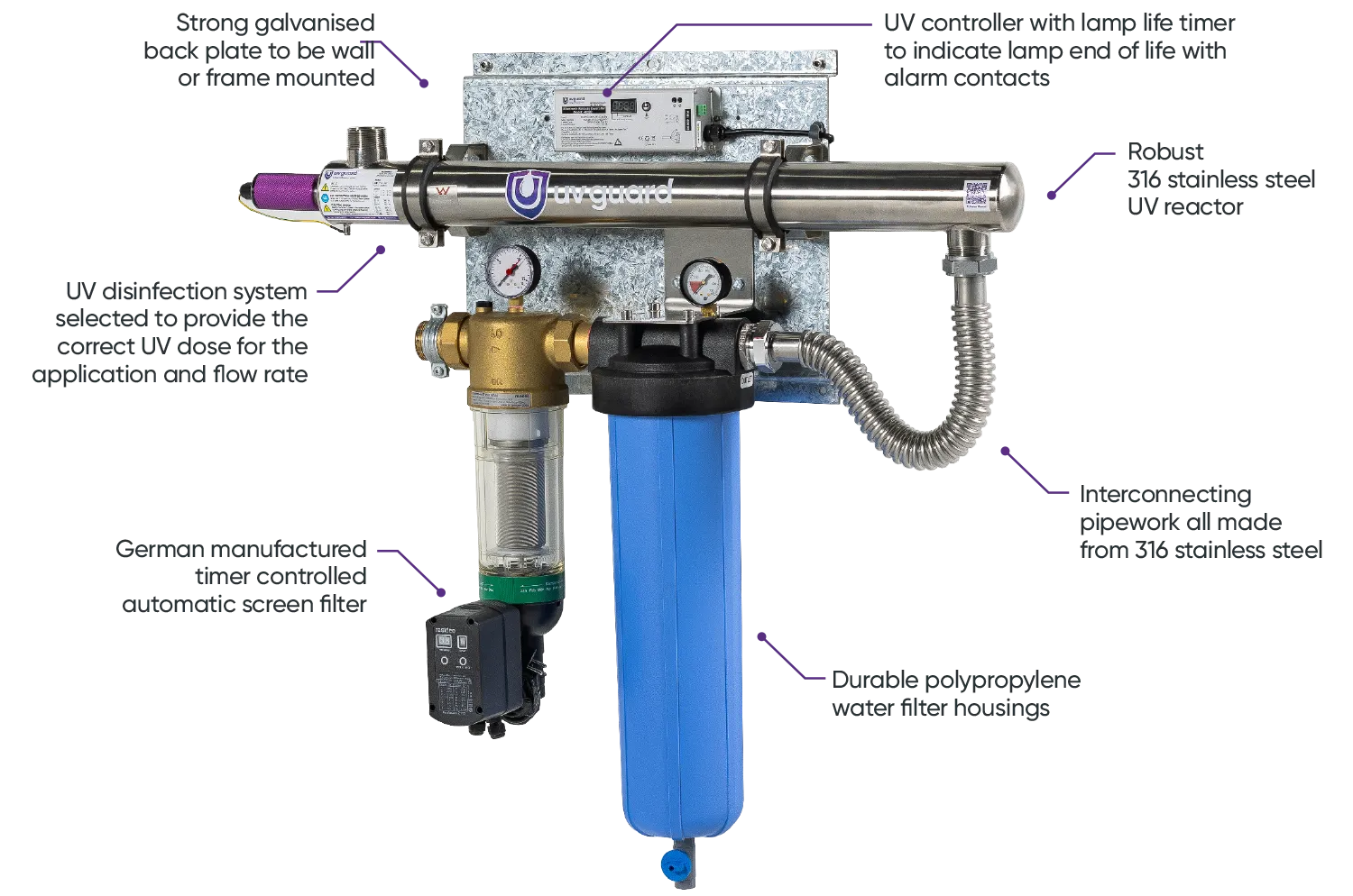 UV Guard GMP-Series Integrated Filtration/UV Disinfection Module Water Treatment System Pre-Mounted